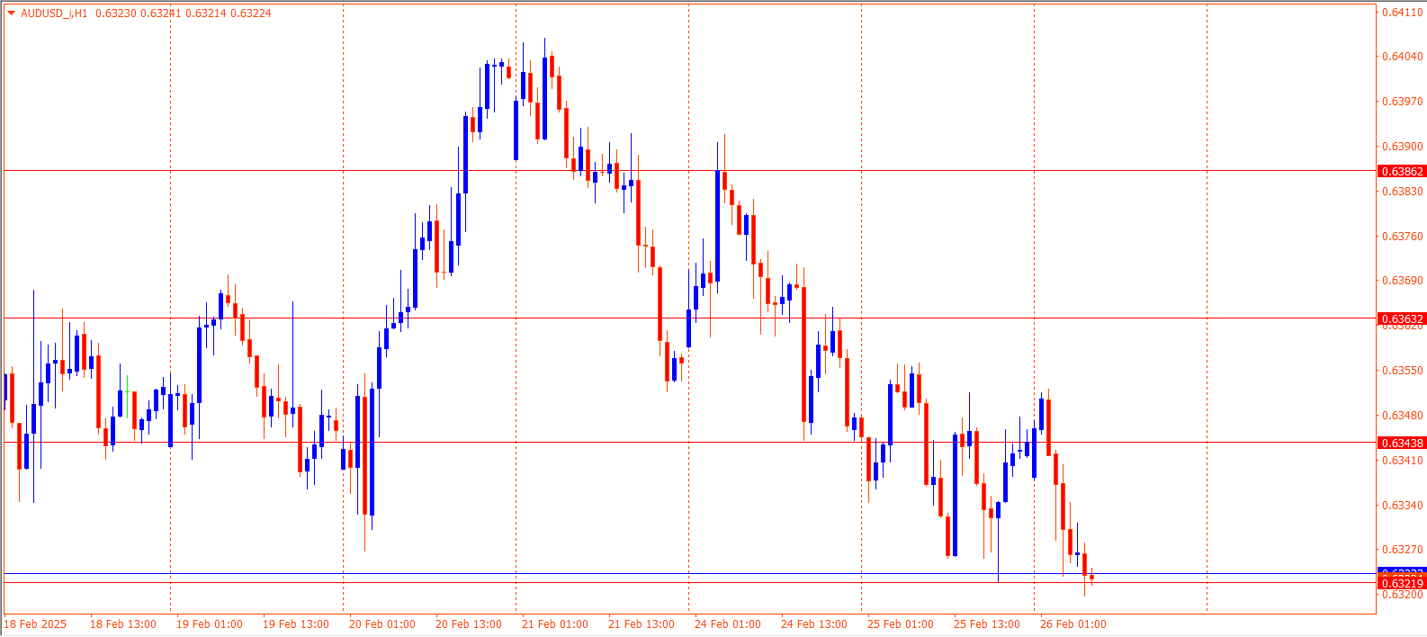 AUDUSD